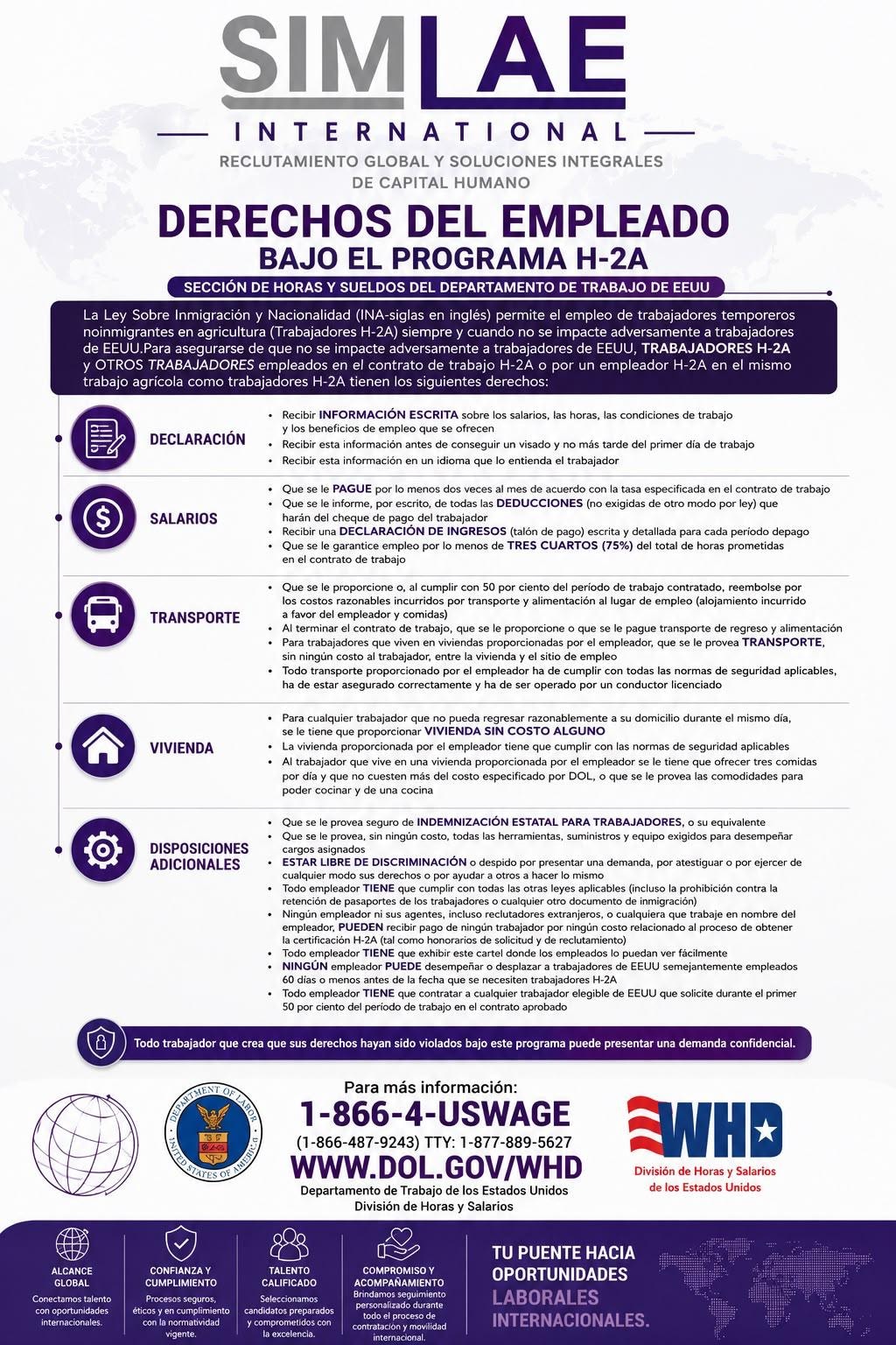 SIMLAE Internacional — proceso H2A